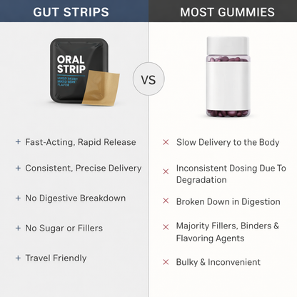 Gut Strips – Probiotic Dissolve Strips for Gut Health & Digestion – 10 Billion CFU, Sugar-Free (30 Strips)